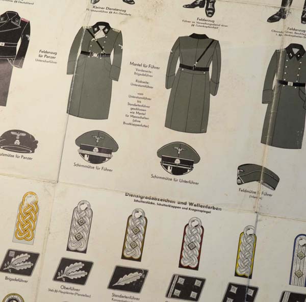 Waffen-SS Uniform Poster | 1940s